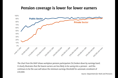 Pension Commission graphic 03